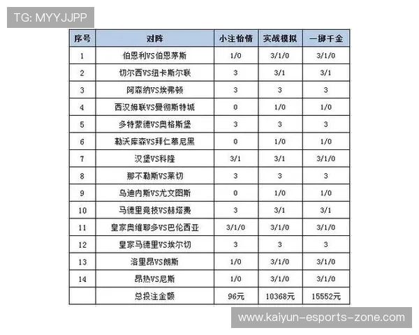 开云足彩26052期巴黎稳胆首发前瞻防爆冷